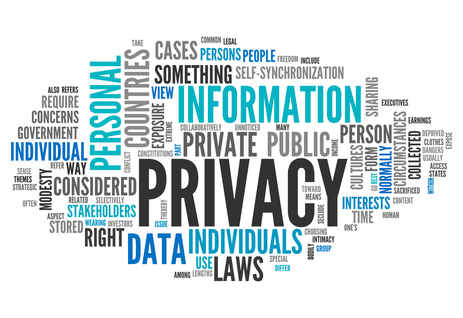 Privacy word cloud