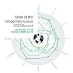 Gallup’s 2023 State of Global Workforce