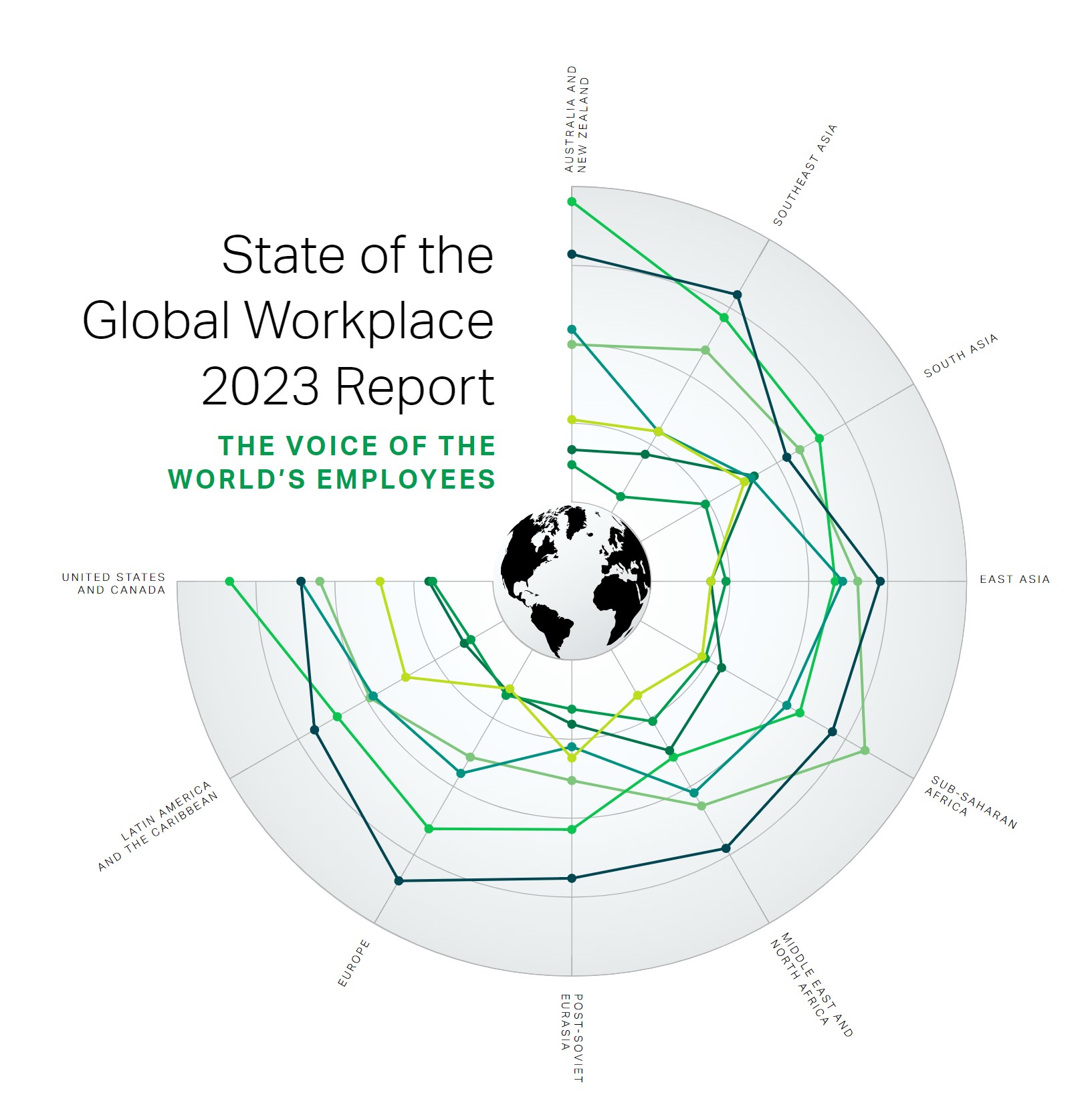 Cover of the Global Workplace 2023 Report