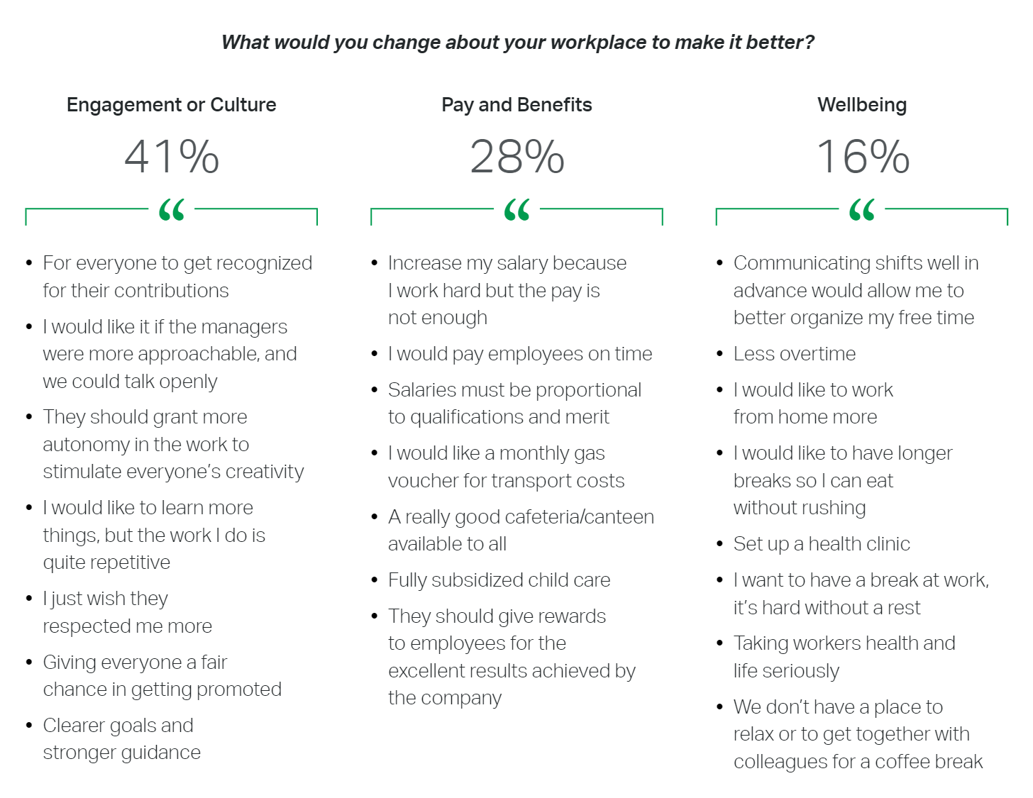 Screen capture of Gallup 2023 Workplace Survey
