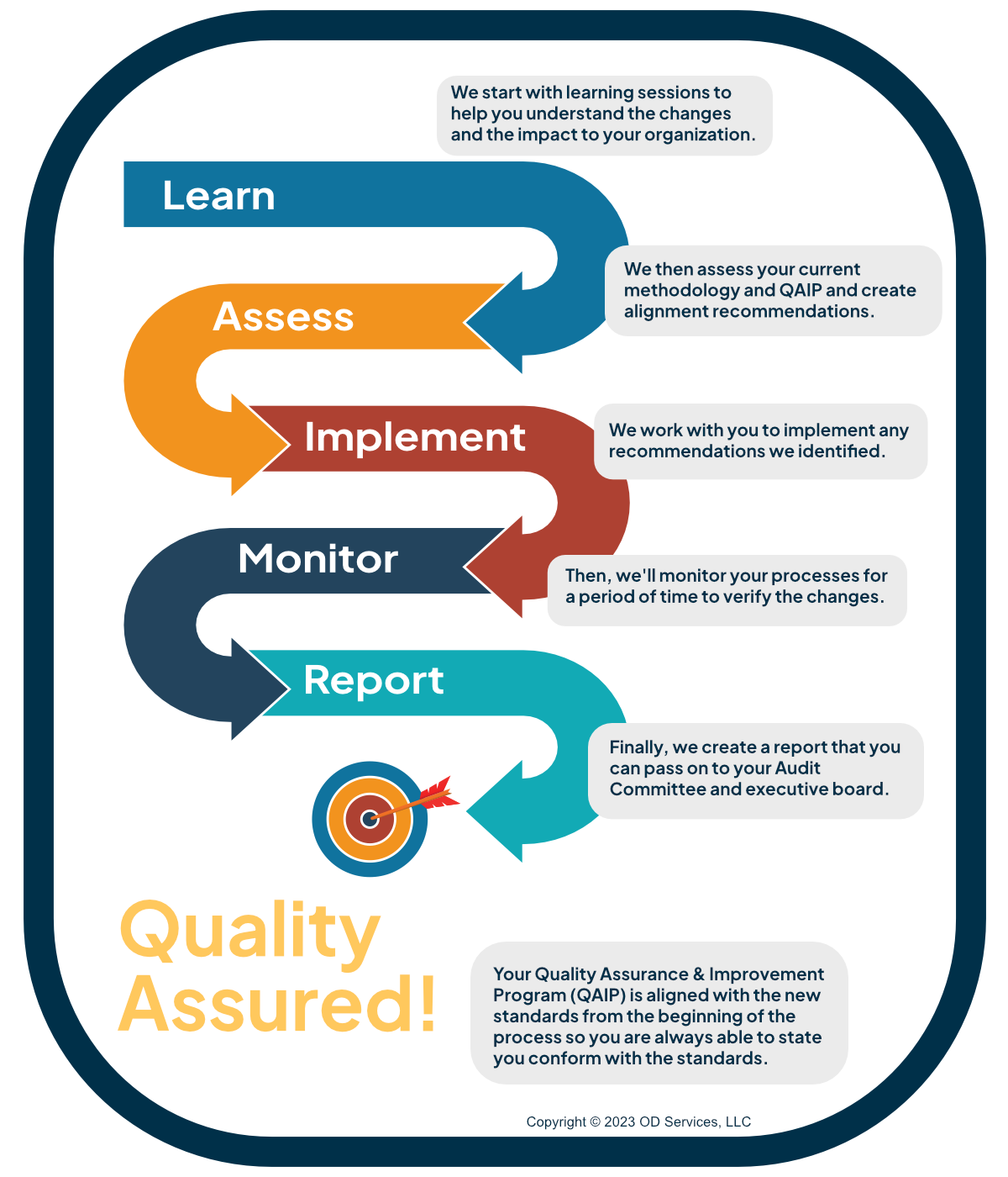 infographic showing the process for migrating internal audit departments to the Global Internal Audit Standards